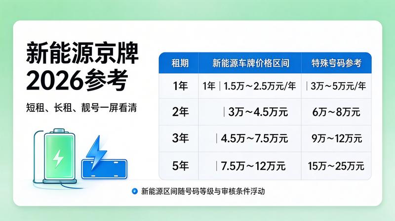 服务流程2